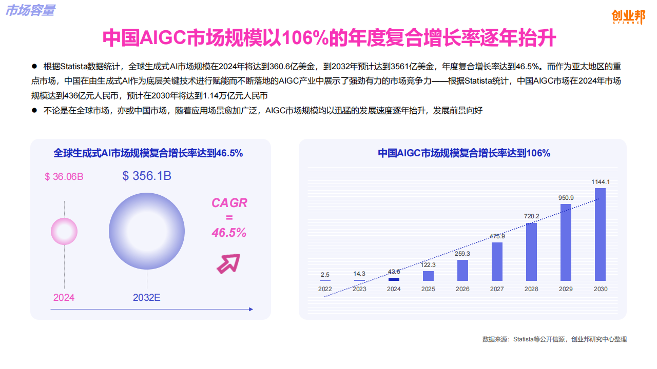 2024AIGC创新应用洞察报告,AIGC,人工智能,AIGC,人工智能,第6张