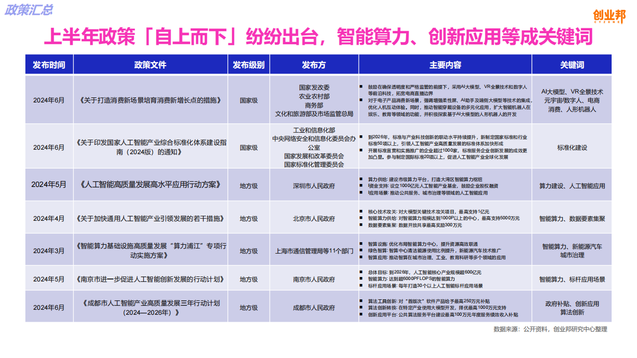 2024AIGC创新应用洞察报告,AIGC,人工智能,AIGC,人工智能,第8张