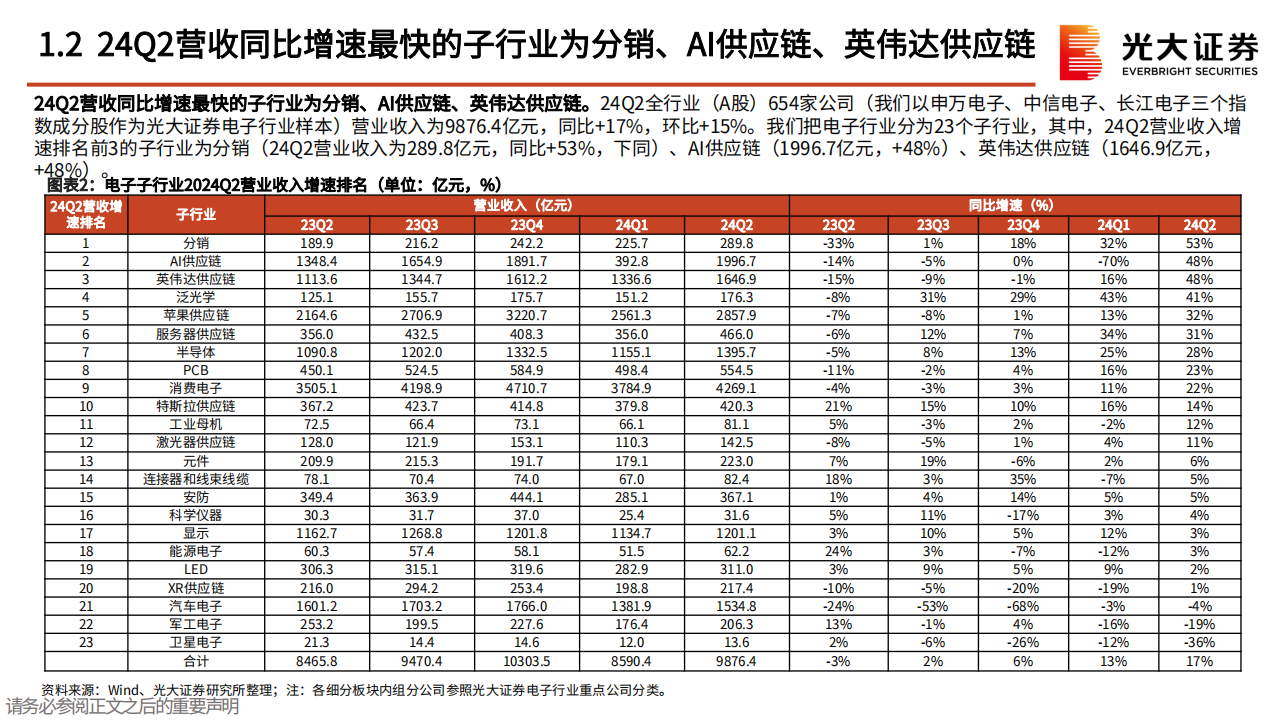 电子行业2025年投资策略：英伟达和苹果引领AI创新浪潮,电子,英伟达,苹果,AI,电子,英伟达,苹果,AI,第6张