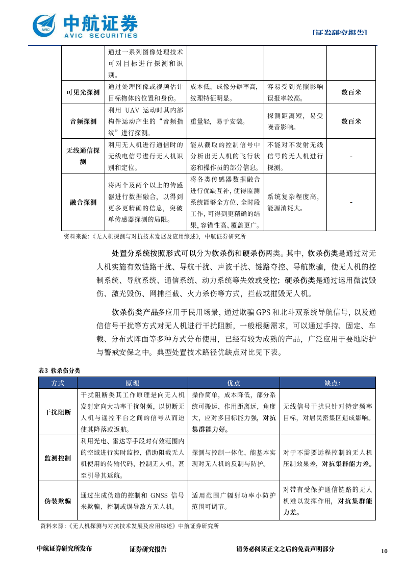 反无人机系统产业专题报告：低空经济繁荣的基础，低空安全防御的屏障,反无人机系统,低空经济,反无人机系统,低空经济,第10张