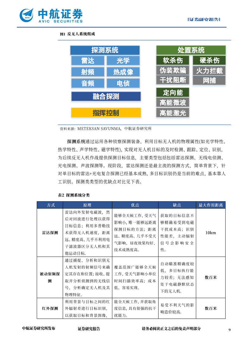 反无人机系统产业专题报告：低空经济繁荣的基础，低空安全防御的屏障,反无人机系统,低空经济,反无人机系统,低空经济,第9张