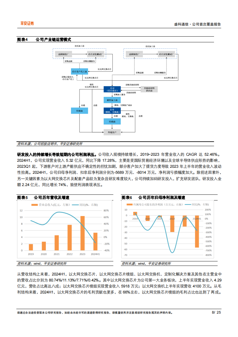 盛科通信研究报告：国内以太网交换机芯片领军企业，国产替代空间广阔,盛科通信,以太网,交换机,芯片,国产,盛科通信,以太网,交换机,芯片,国产,第8张