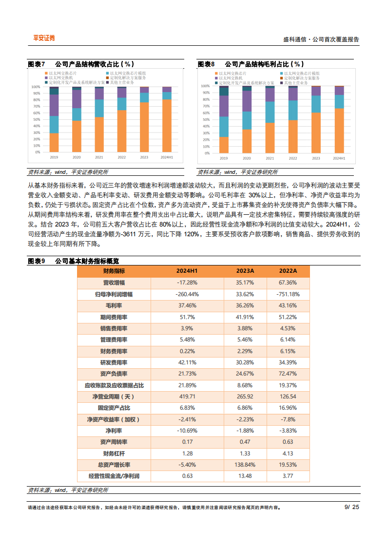 盛科通信研究报告：国内以太网交换机芯片领军企业，国产替代空间广阔,盛科通信,以太网,交换机,芯片,国产,盛科通信,以太网,交换机,芯片,国产,第9张