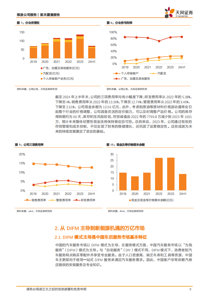 途虎研究报告：制造型零售推升盈利，轻资产下沉支撑扩张,途虎,汽车,后市场,途虎,汽车,后市场,第9张