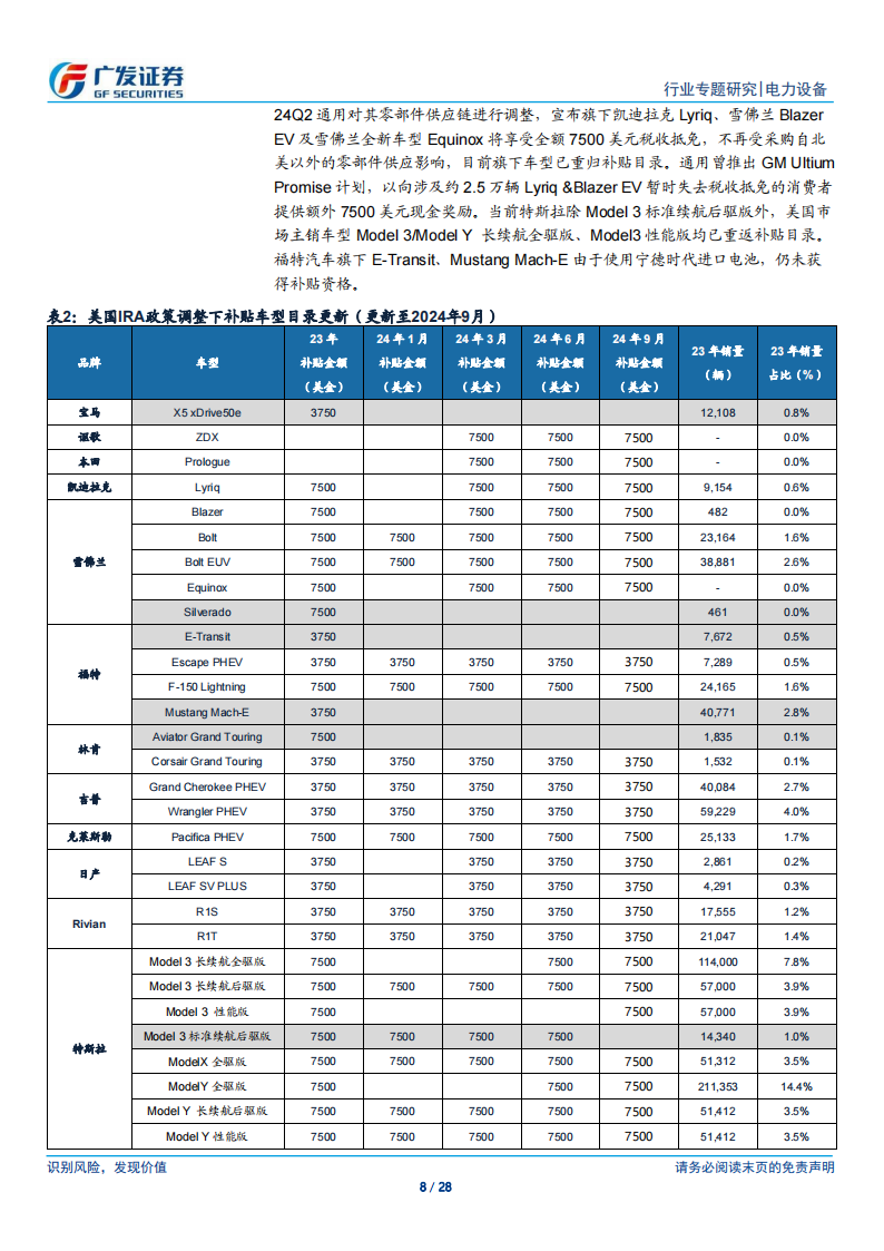 新能源汽车行业专题报告：以福特汽车为例，中美合作新范式兑现，平价技术导入驱动渗透率拐点,新能源汽车,福特,新能源汽车,福特,第8张