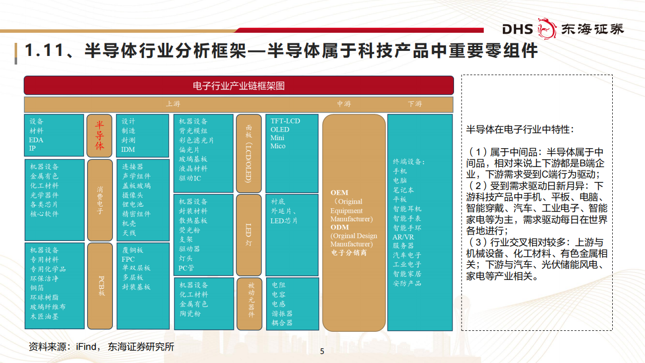 半导体行业研究：产业周期峰回路转，内生成长步步高升,半导体,半导体,第5张