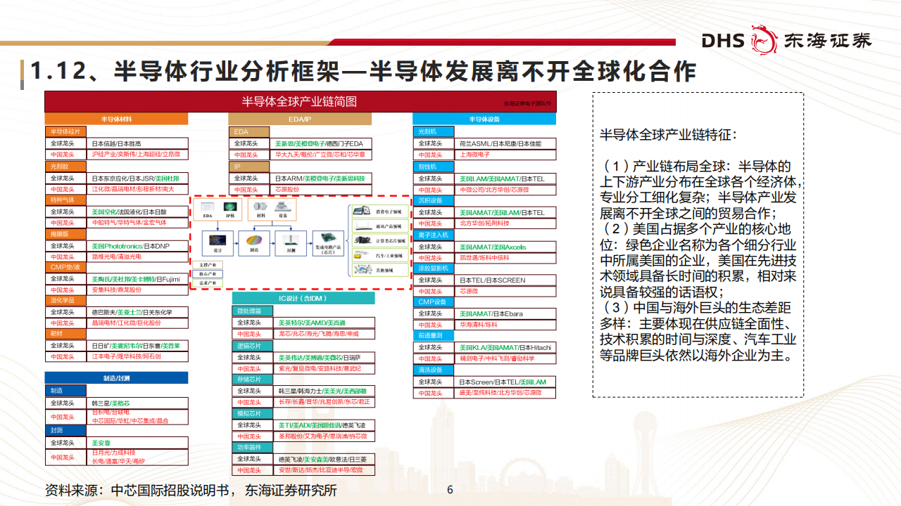 半导体行业研究：产业周期峰回路转，内生成长步步高升,半导体,半导体,第6张