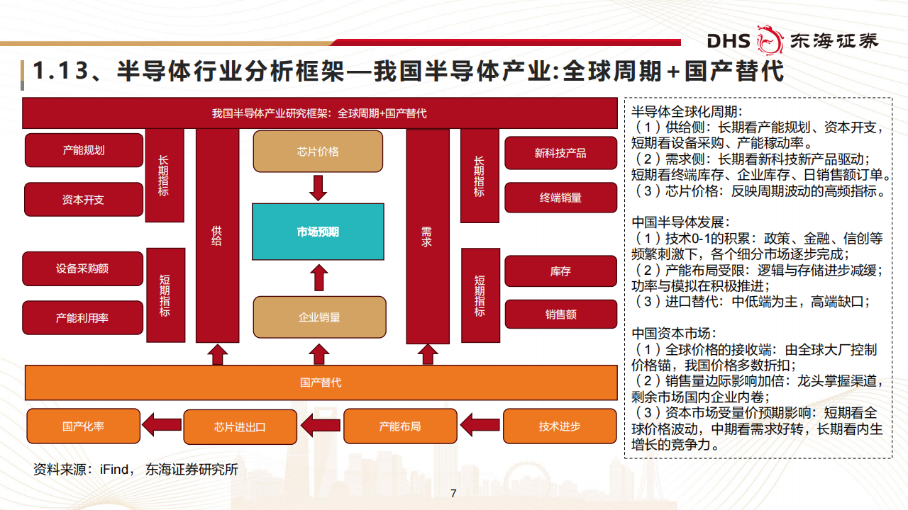 半导体行业研究：产业周期峰回路转，内生成长步步高升,半导体,半导体,第7张