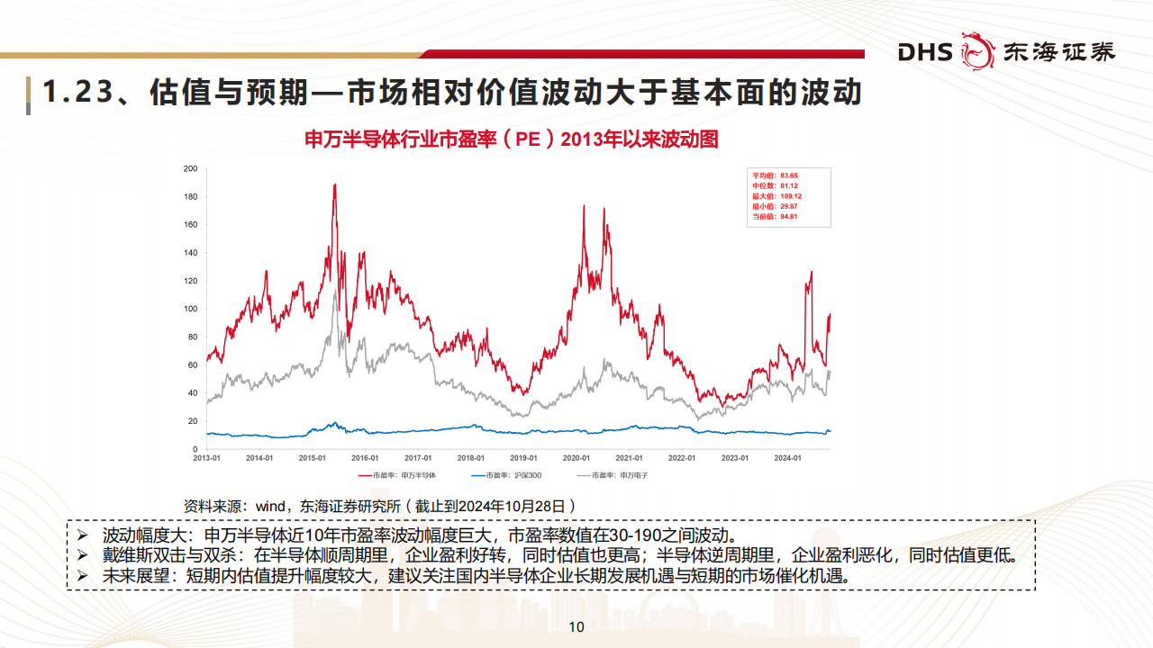 半导体行业研究：产业周期峰回路转，内生成长步步高升,半导体,半导体,第10张