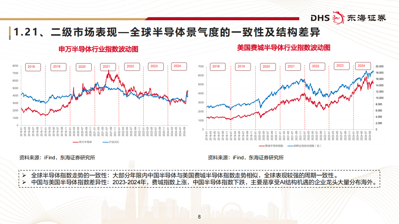 半导体行业研究：产业周期峰回路转，内生成长步步高升,半导体,半导体,第8张