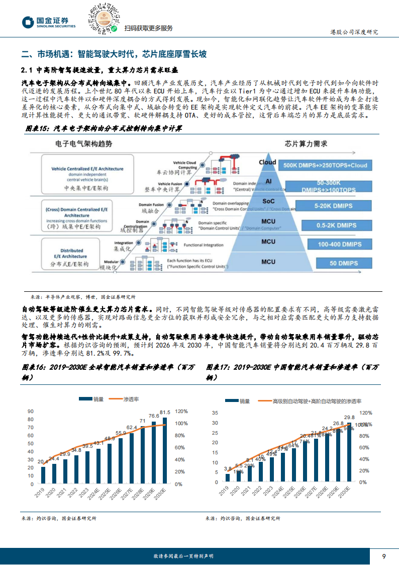 地平线机器人公司研究：智驾芯片龙头，奔赴星辰大海,地平线机器人,智驾,芯片,地平线机器人,智驾,芯片,第9张