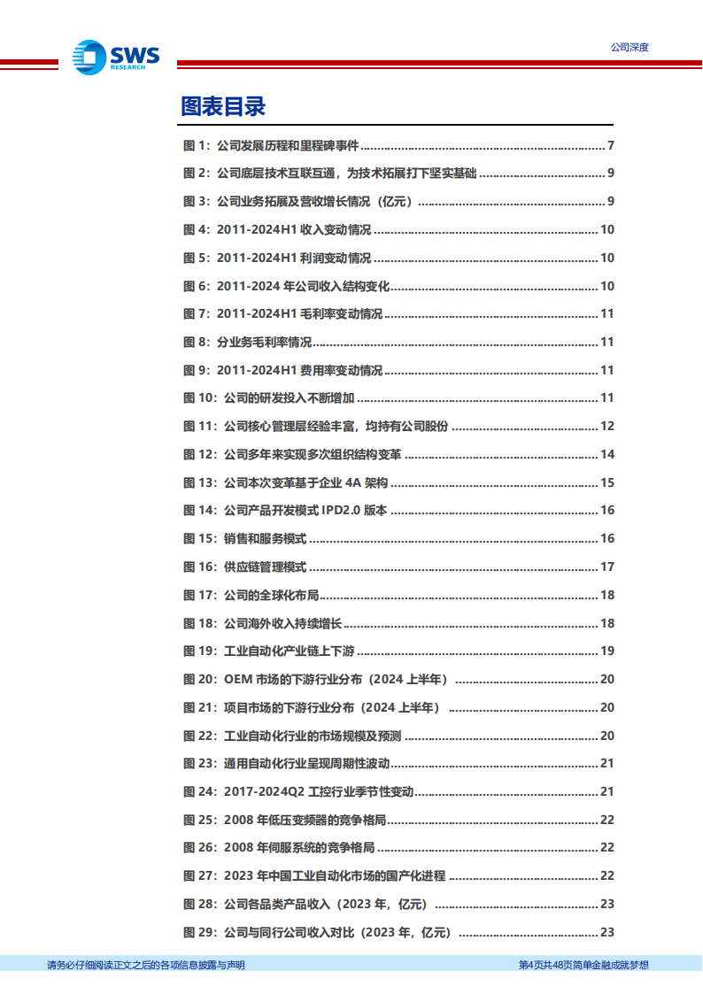 汇川技术研究报告：工控王者持续突围，下一步走向全球,汇川技术,工控,新能源汽车,汇川技术,工控,新能源汽车,第4张