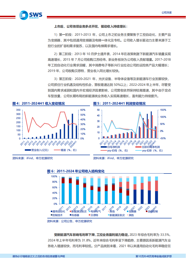 汇川技术研究报告：工控王者持续突围，下一步走向全球,汇川技术,工控,新能源汽车,汇川技术,工控,新能源汽车,第10张