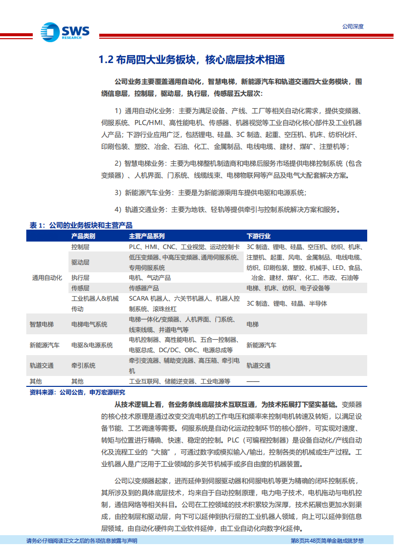 汇川技术研究报告：工控王者持续突围，下一步走向全球,汇川技术,工控,新能源汽车,汇川技术,工控,新能源汽车,第8张