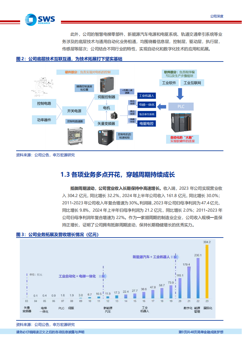 汇川技术研究报告：工控王者持续突围，下一步走向全球,汇川技术,工控,新能源汽车,汇川技术,工控,新能源汽车,第9张