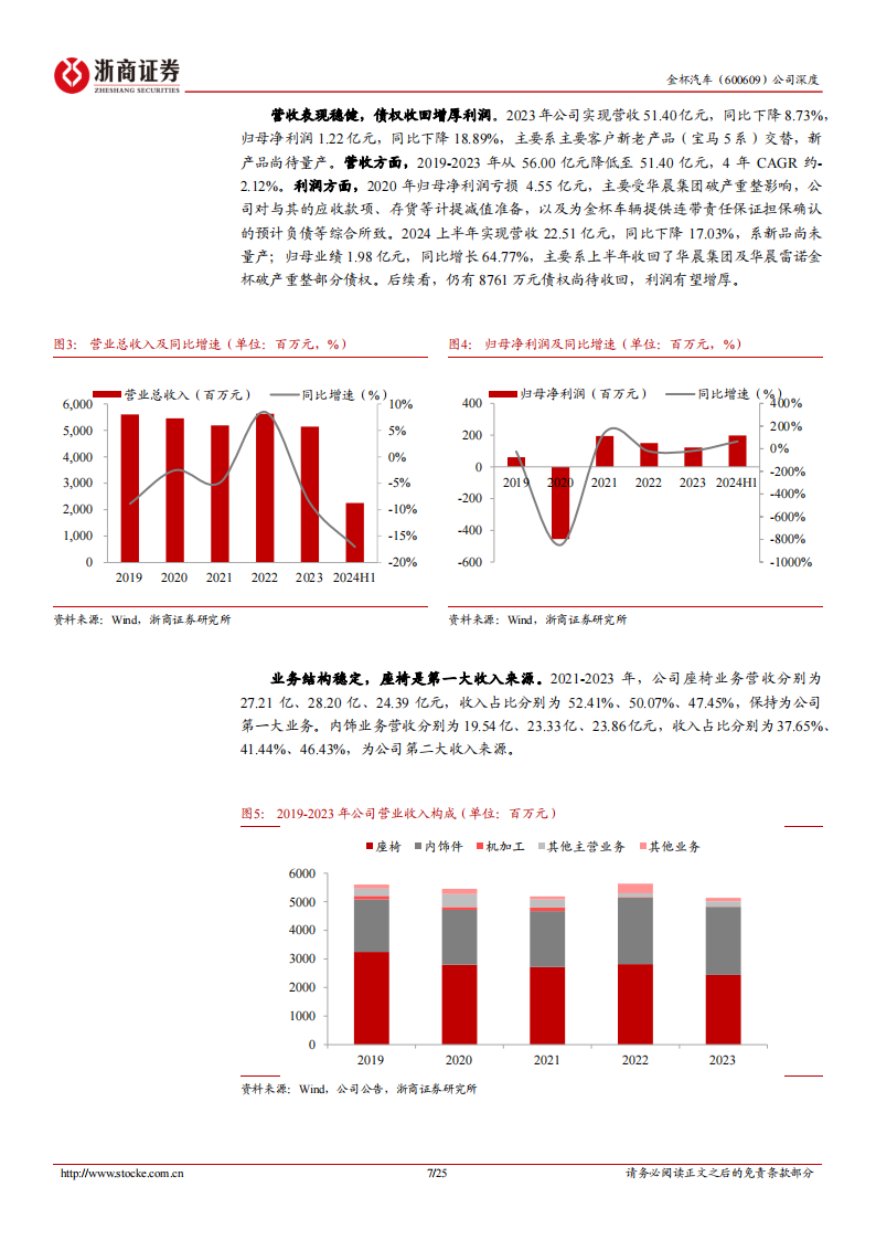 金杯汽车研究报告：华晨宝马核心供应商，沈汽入主带来新气象,金杯汽车,华晨宝马,供应商,汽车,金杯汽车,华晨宝马,供应商,汽车,第7张