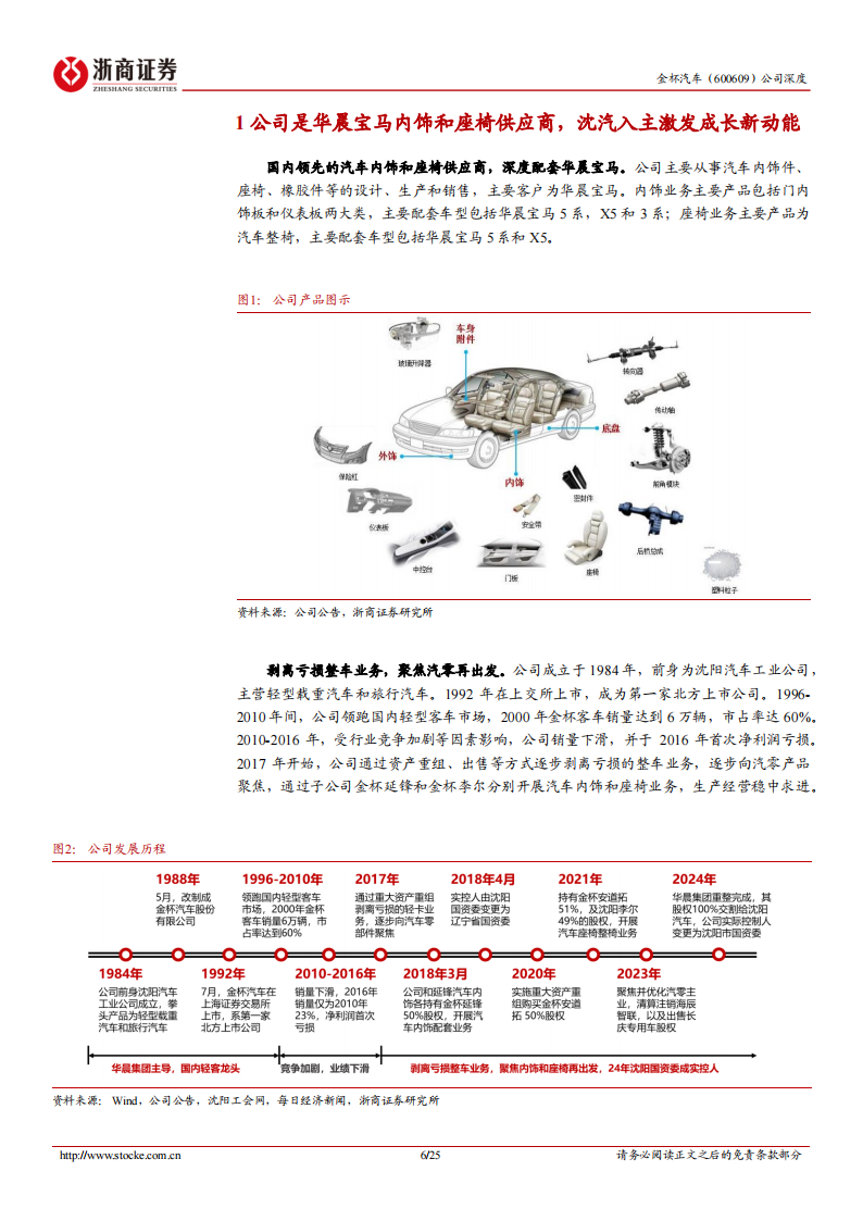 金杯汽车研究报告：华晨宝马核心供应商，沈汽入主带来新气象,金杯汽车,华晨宝马,供应商,汽车,金杯汽车,华晨宝马,供应商,汽车,第6张