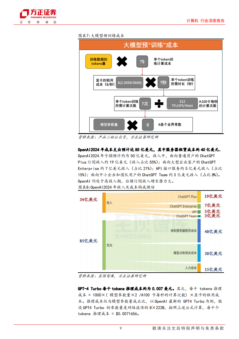 人工智能行业专题报告：AI应用大航海，4种变现路径及定价对比,人工智能,AI,人工智能,AI,第9张