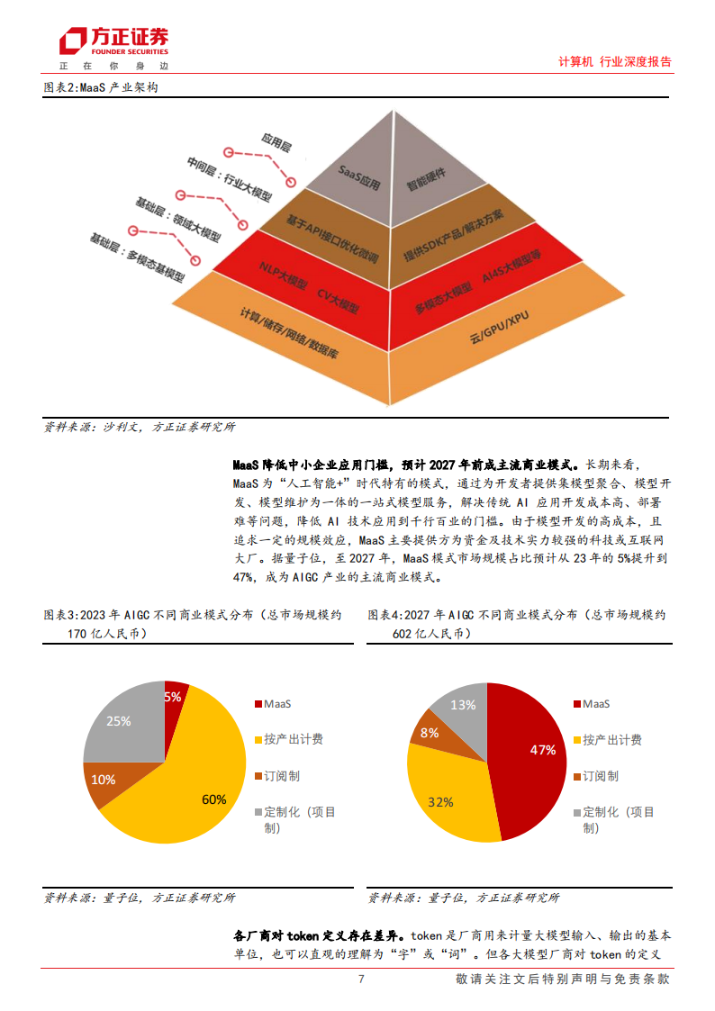 人工智能行业专题报告：AI应用大航海，4种变现路径及定价对比,人工智能,AI,人工智能,AI,第7张