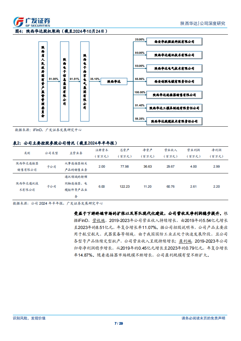 陕西华达研究报告：射频连接器先锋，三大应用领域释放需求空间,陕西华达,射频,连接器,陕西华达,射频,连接器,第7张