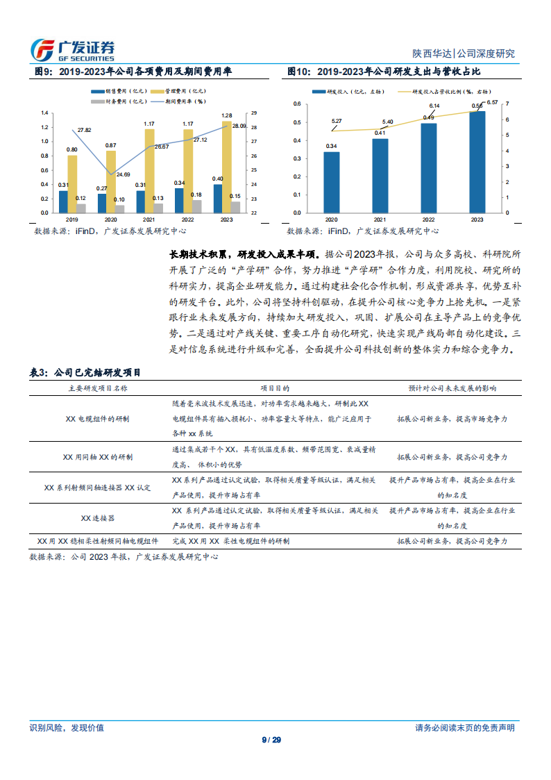 陕西华达研究报告：射频连接器先锋，三大应用领域释放需求空间,陕西华达,射频,连接器,陕西华达,射频,连接器,第9张