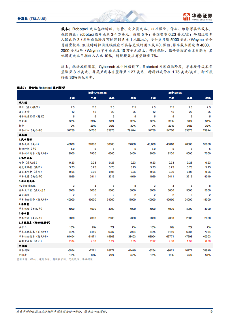 特斯拉研究报告：汽车增长预期上修，科技叙事加速兑现,特斯拉,汽车,特斯拉,汽车,第9张