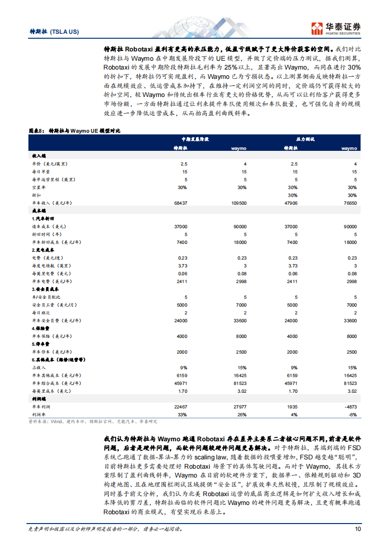 特斯拉研究报告：汽车增长预期上修，科技叙事加速兑现,特斯拉,汽车,特斯拉,汽车,第10张