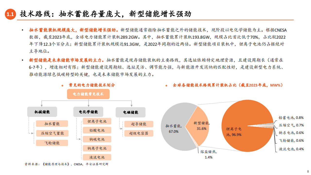 储能行业全景图2024（上）大储篇：大储扬帆出海，市场多点开花,储能,出海,新能源,储能,出海,新能源,第8张