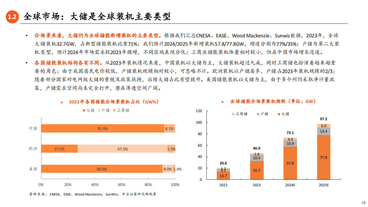 储能行业全景图2024（上）大储篇：大储扬帆出海，市场多点开花,储能,出海,新能源,储能,出海,新能源,第10张