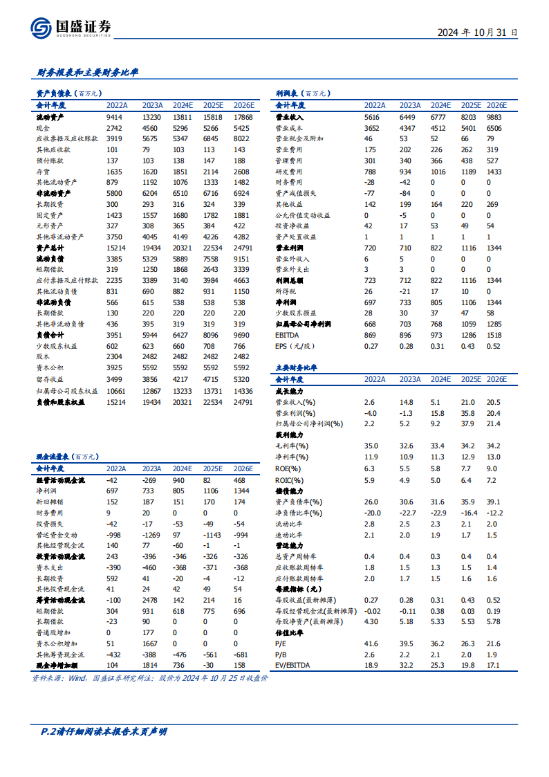 海格通信研究报告：自主可控通信龙头，北斗+卫星打开发展新时代,海格通信,北斗,卫星,海格通信,北斗,卫星,第2张