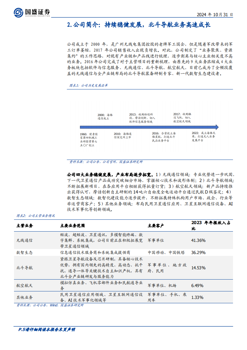 海格通信研究报告：自主可控通信龙头，北斗+卫星打开发展新时代,海格通信,北斗,卫星,海格通信,北斗,卫星,第5张