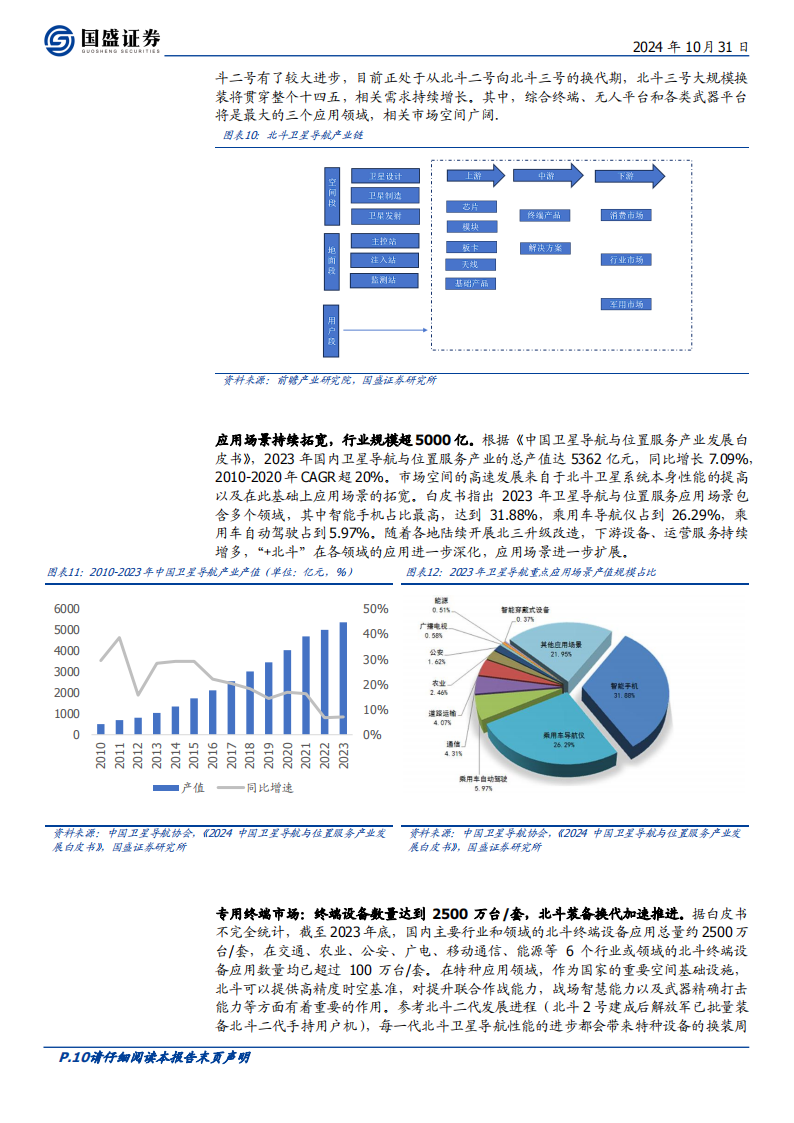 海格通信研究报告：自主可控通信龙头，北斗+卫星打开发展新时代,海格通信,北斗,卫星,海格通信,北斗,卫星,第10张