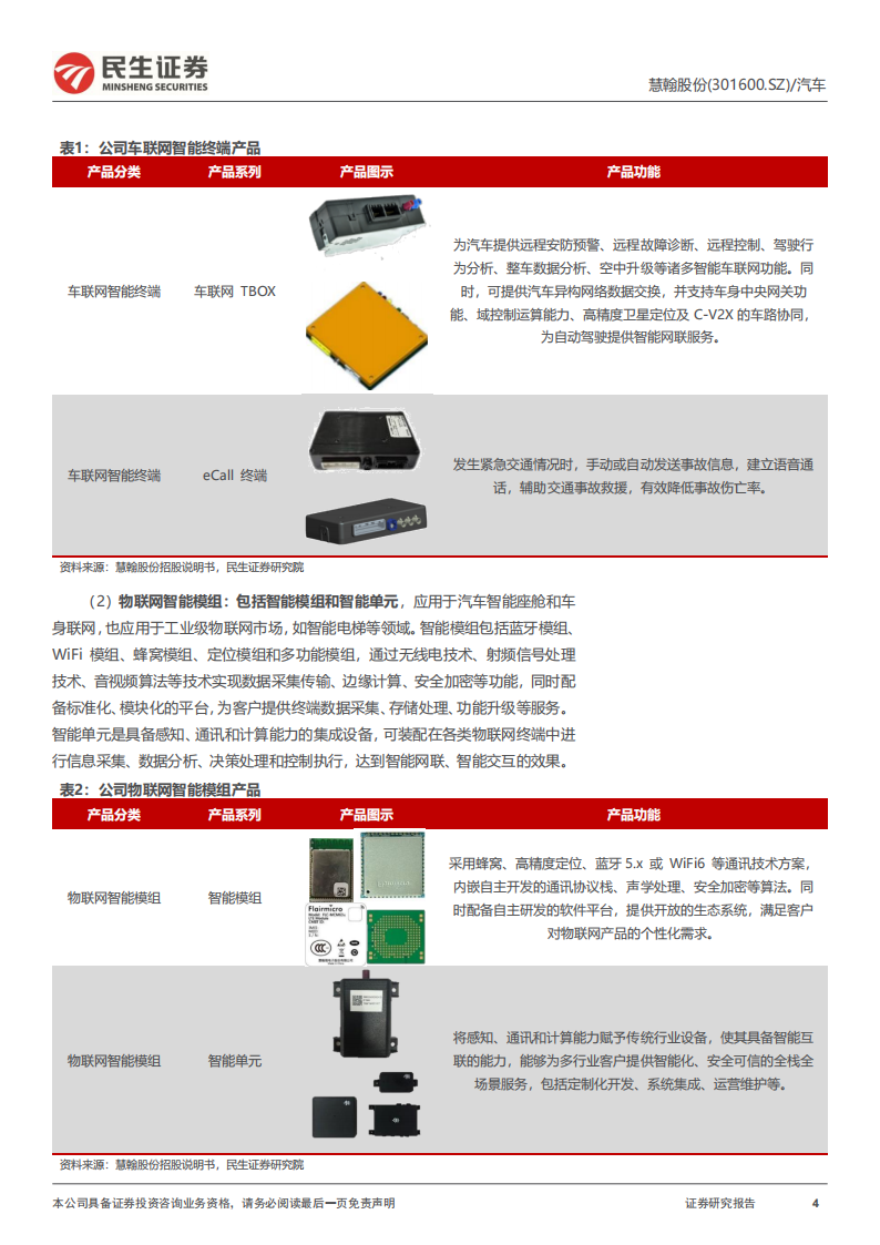 慧翰股份研究报告：车联网终端“小巨人”，受益自主品牌乘用车景气,慧翰股份,车联网,自主品牌,乘用车景,慧翰股份,车联网,自主品牌,乘用车景,第4张