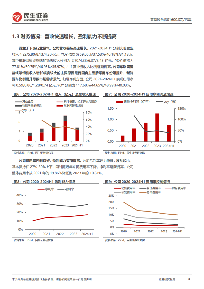 慧翰股份研究报告：车联网终端“小巨人”，受益自主品牌乘用车景气,慧翰股份,车联网,自主品牌,乘用车景,慧翰股份,车联网,自主品牌,乘用车景,第8张