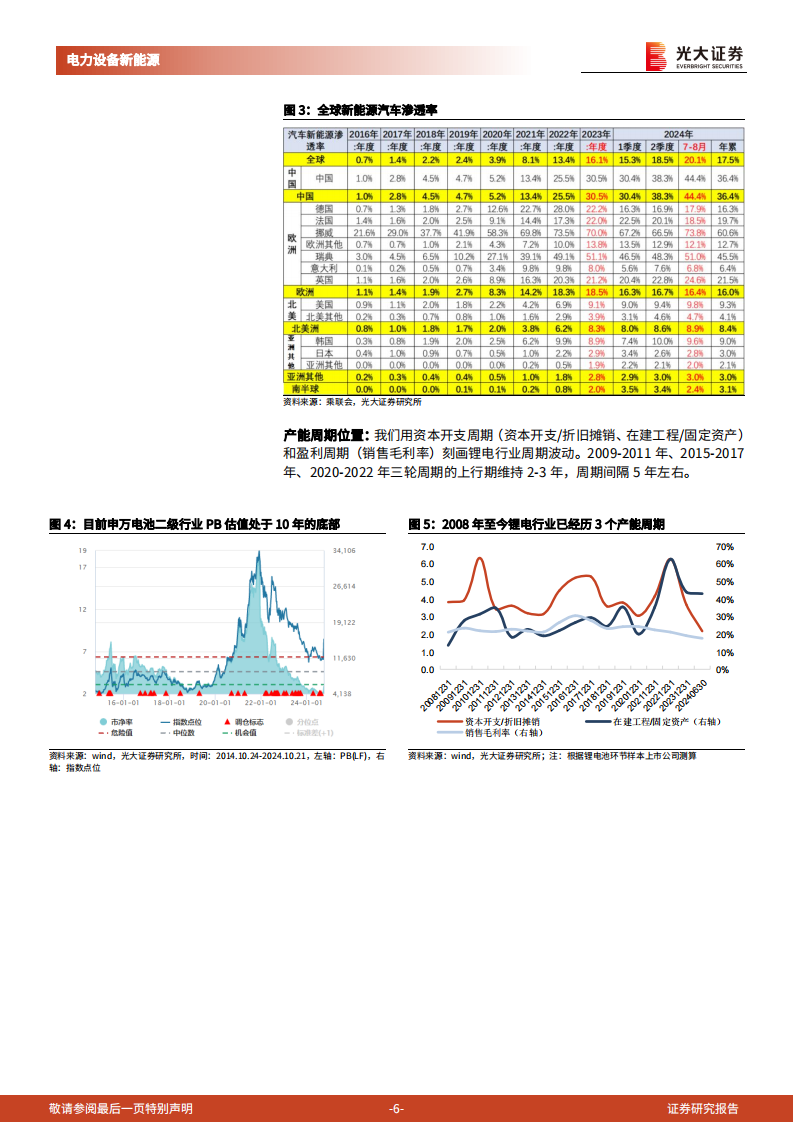 锂电行业2025年投资策略：从周期和成长视角把握拐点,锂电,新能源,锂电,新能源,第6张