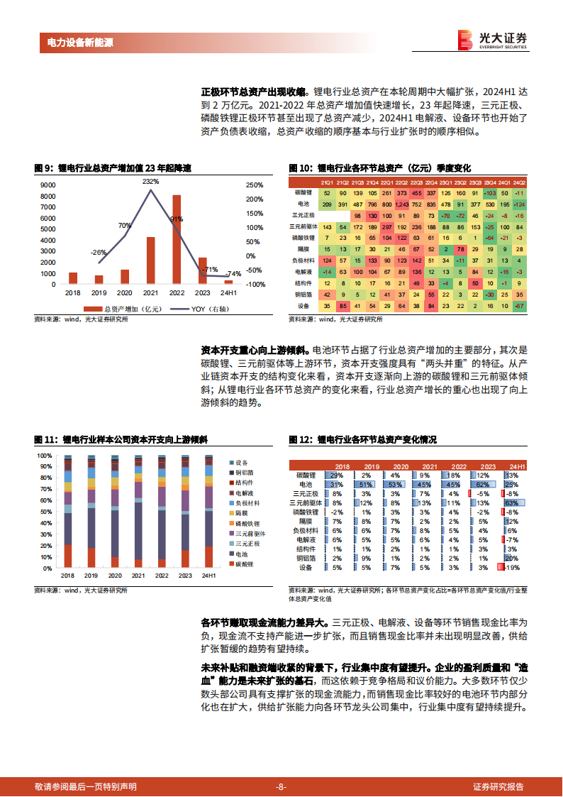 锂电行业2025年投资策略：从周期和成长视角把握拐点,锂电,新能源,锂电,新能源,第8张