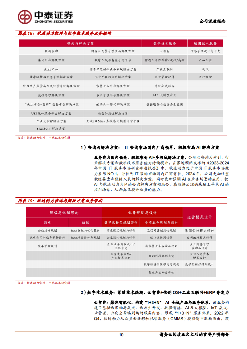 软通动力研究报告：软硬协同实现1+1_2，探索PC端鸿蒙化增长新机遇,软通动力,软硬协同,鸿蒙,软通动力,软硬协同,鸿蒙,第10张