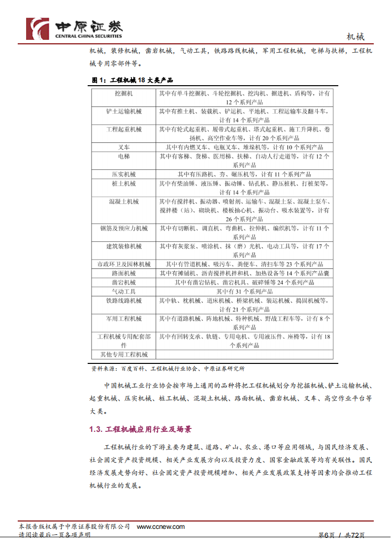 先进工程机械产业链分析之河南概况,工程机械,产业链,工程机械,产业链,第6张