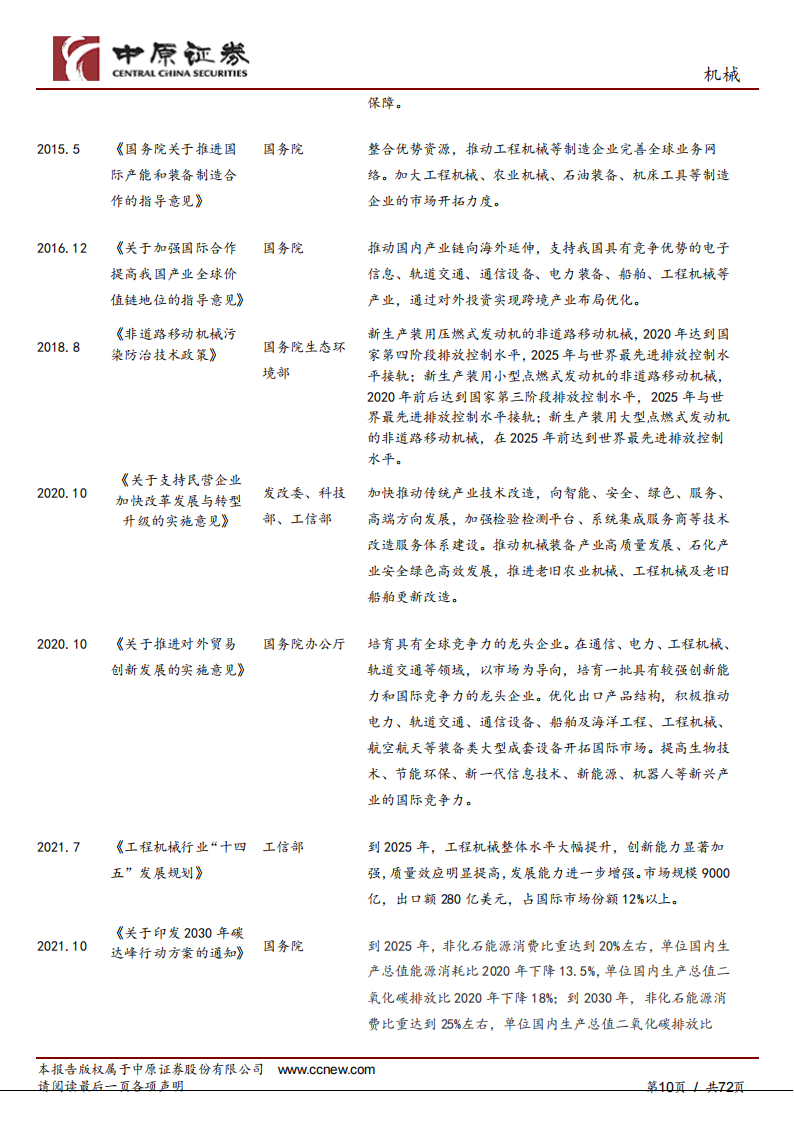 先进工程机械产业链分析之河南概况,工程机械,产业链,工程机械,产业链,第10张