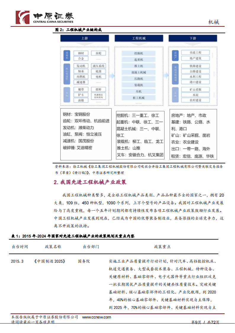 先进工程机械产业链分析之河南概况,工程机械,产业链,工程机械,产业链,第9张