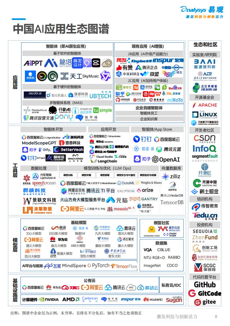 中国AI开发者应用生态调研报告,AI,AI,第7张