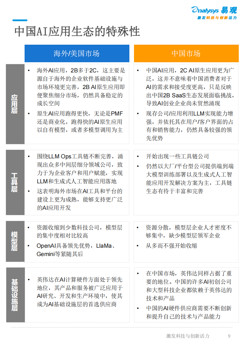 中国AI开发者应用生态调研报告,AI,AI,第8张