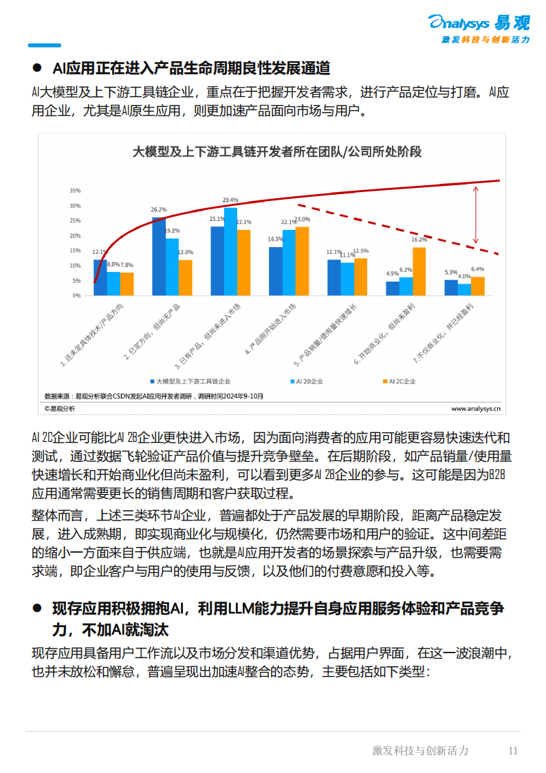 中国AI开发者应用生态调研报告,AI,AI,第10张