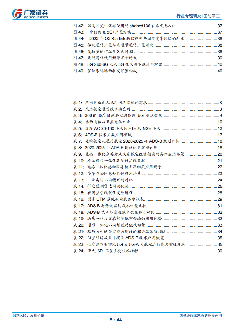 低空经济专题报告：低空智联网，感受“天空之城”的每一次脉搏,低空经济,低空经济,第5张