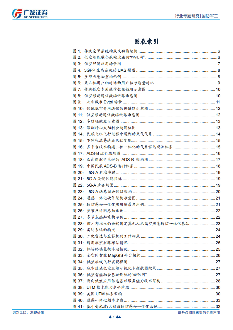 低空经济专题报告：低空智联网，感受“天空之城”的每一次脉搏,低空经济,低空经济,第4张