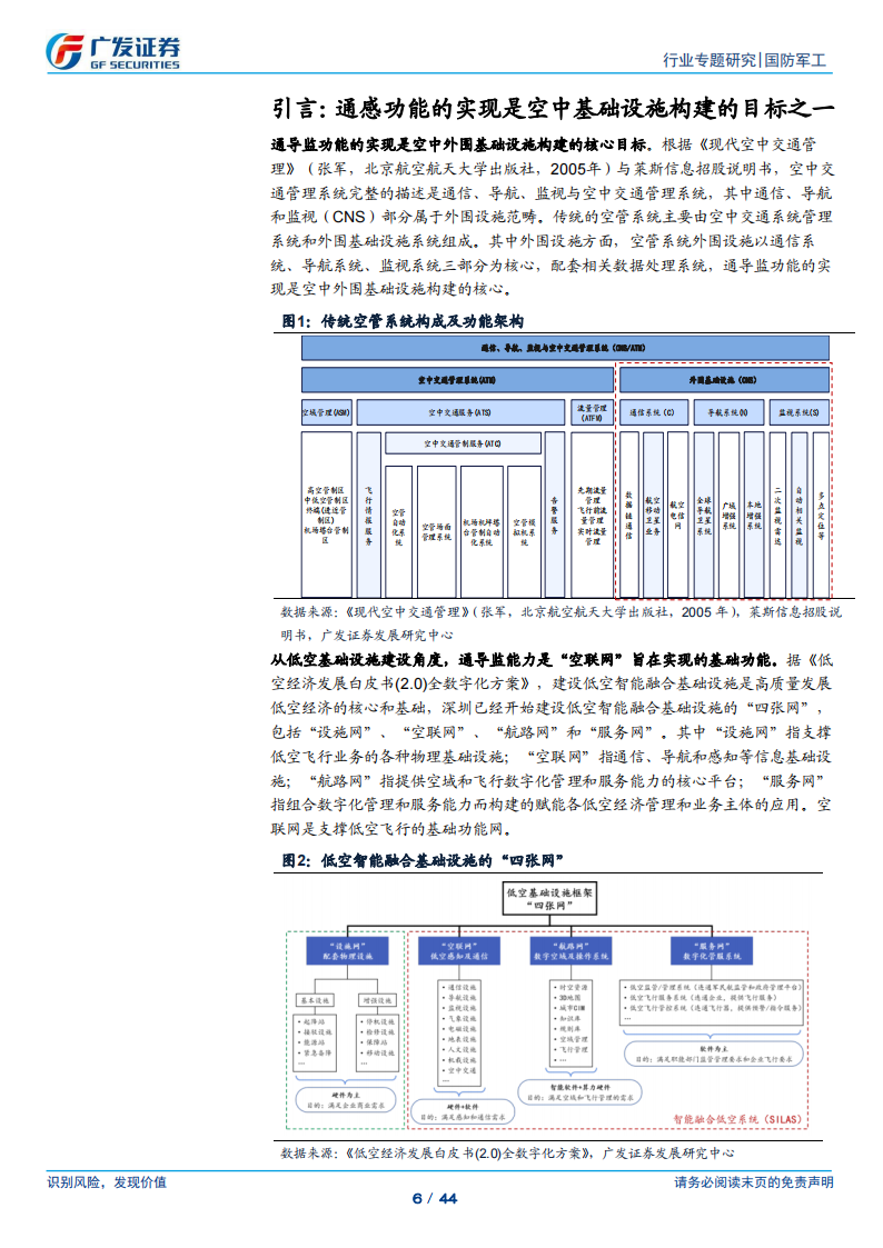 低空经济专题报告：低空智联网，感受“天空之城”的每一次脉搏,低空经济,低空经济,第6张