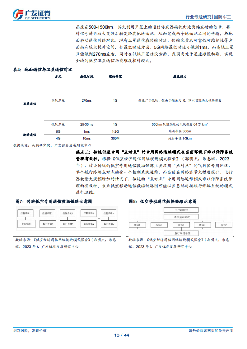 低空经济专题报告：低空智联网，感受“天空之城”的每一次脉搏,低空经济,低空经济,第10张