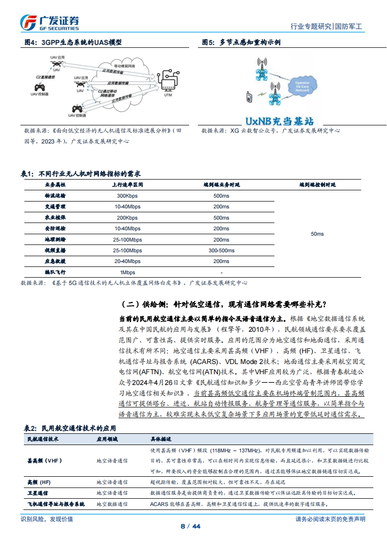 低空经济专题报告：低空智联网，感受“天空之城”的每一次脉搏,低空经济,低空经济,第8张