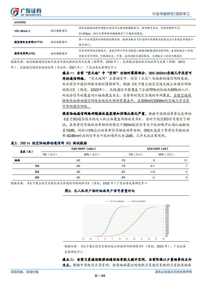 低空经济专题报告：低空智联网，感受“天空之城”的每一次脉搏,低空经济,低空经济,第9张