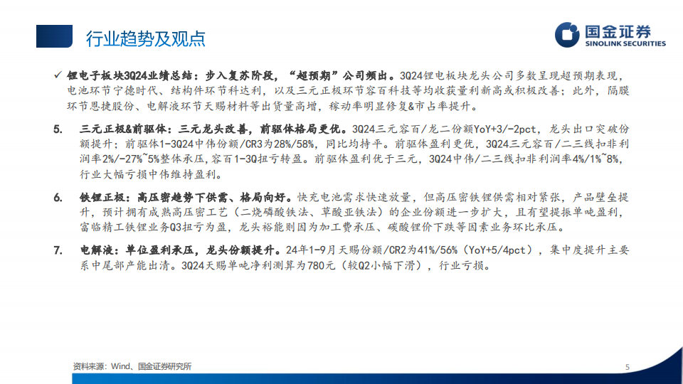 锂电池行业3Q24业绩总结：步入复苏阶段，“超预期”公司频出,锂电池,新能源,锂电池,新能源,第5张